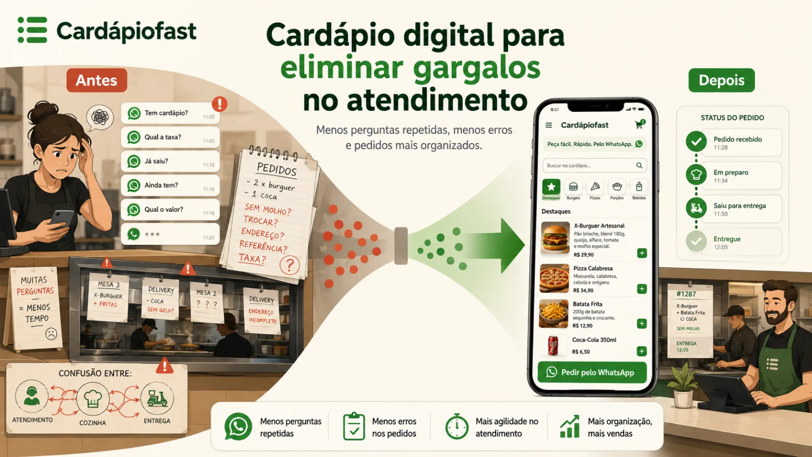 Como o cardápio digital elimina gargalos no atendimento do restaurante