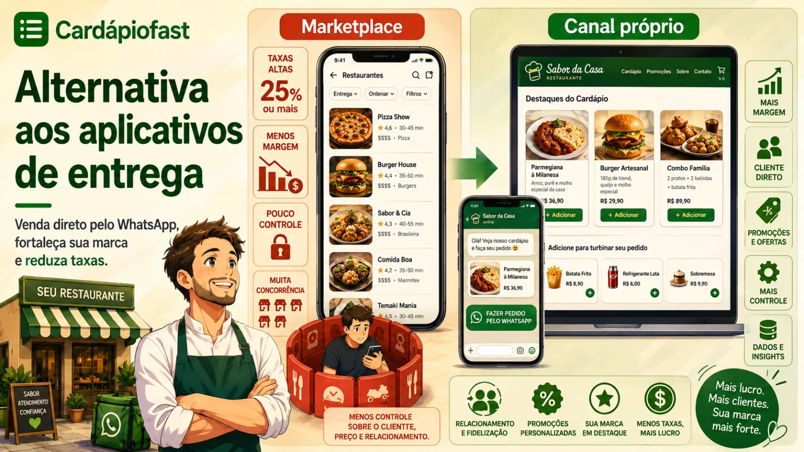 Alternativa aos aplicativos de entrega: como vender direto com cardápio digital